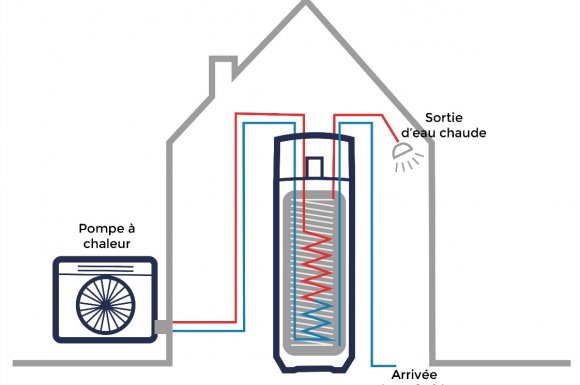 Chauffe-Eau Thermodynamique  Split à Lattes, RMS ÉNERGIES