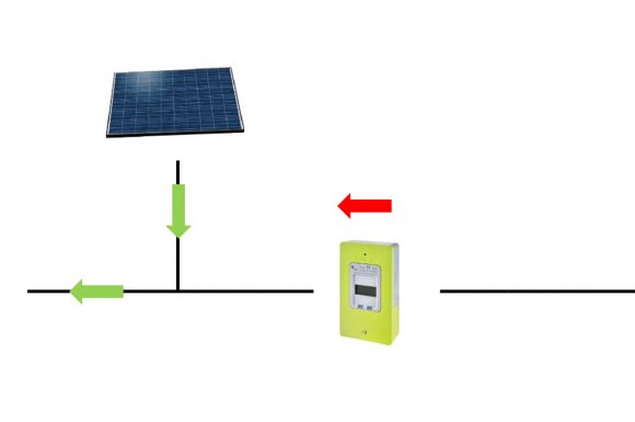 Solaire photovoltaïque  Auto Consommation à Lattes, RMS ÉNERGIES