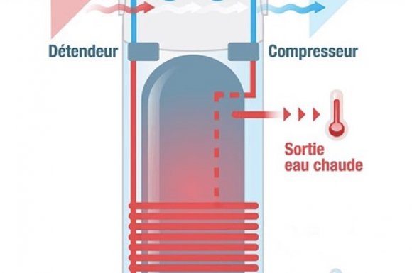 Chauffe-Eau Thermodynamique  Monobloc à Lattes, RMS ÉNERGIES